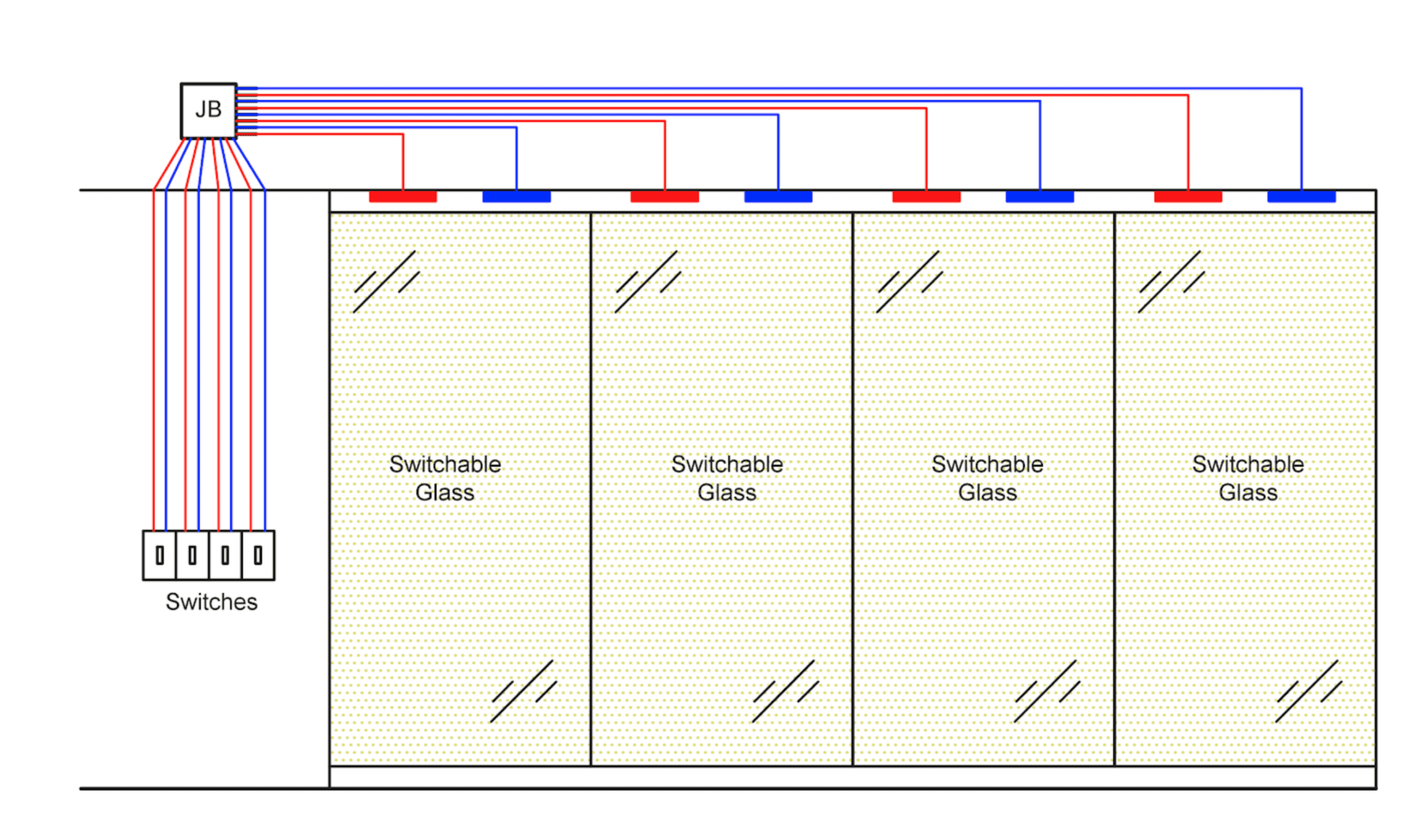 What Is Smart Glass? How Does Smart Glass Work?