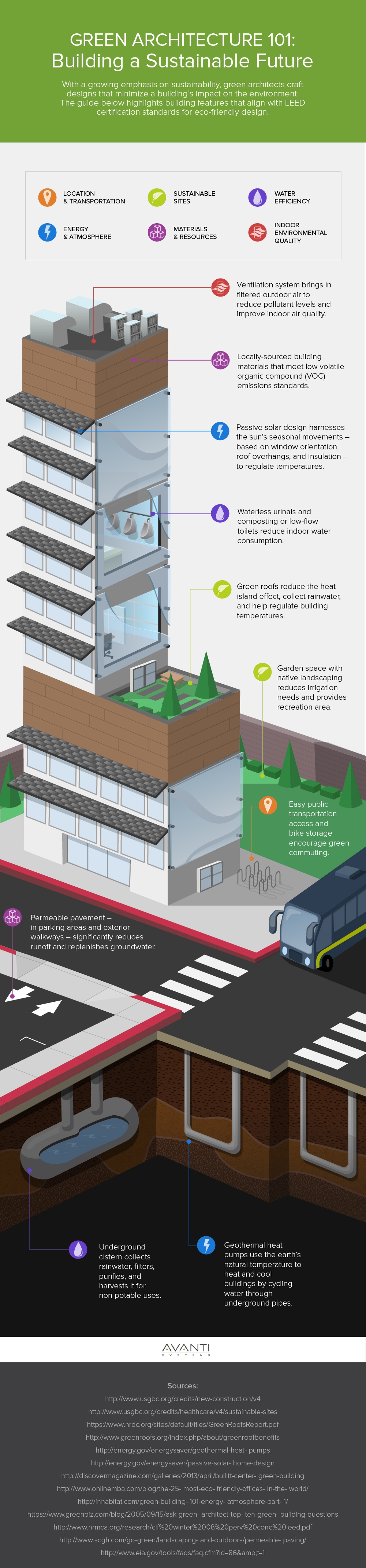 Green Architecture 101 - Building a Sustainable Future