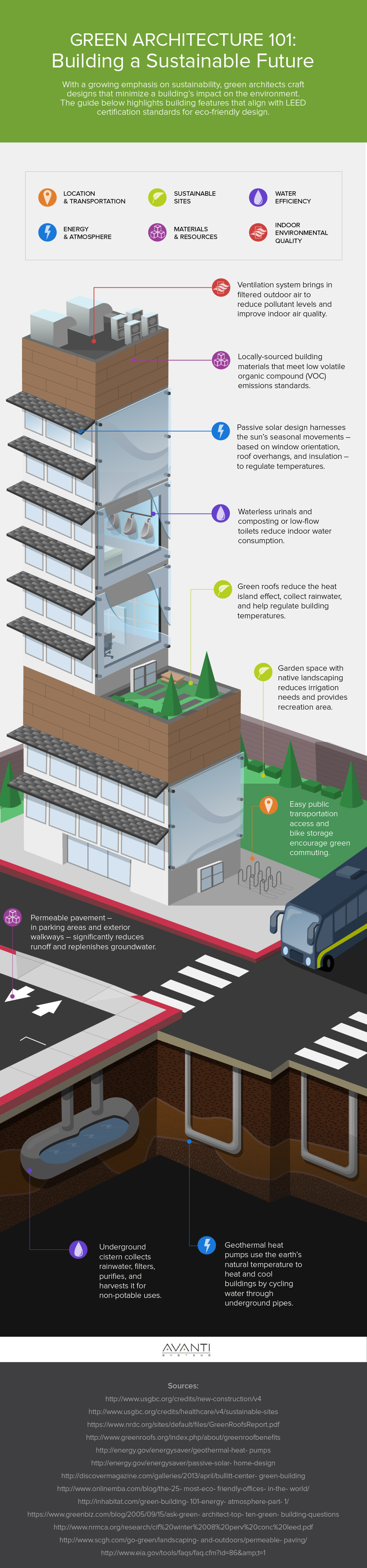 Green Architecture 101 - Building a Sustainable Future