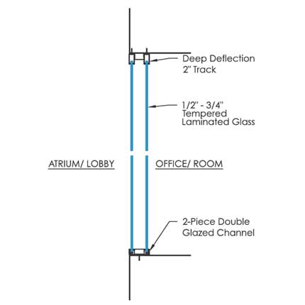 Double Glazed Section 